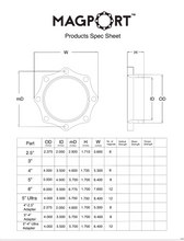 10 Piece Magport Starter Kit (ships in 5 business days)