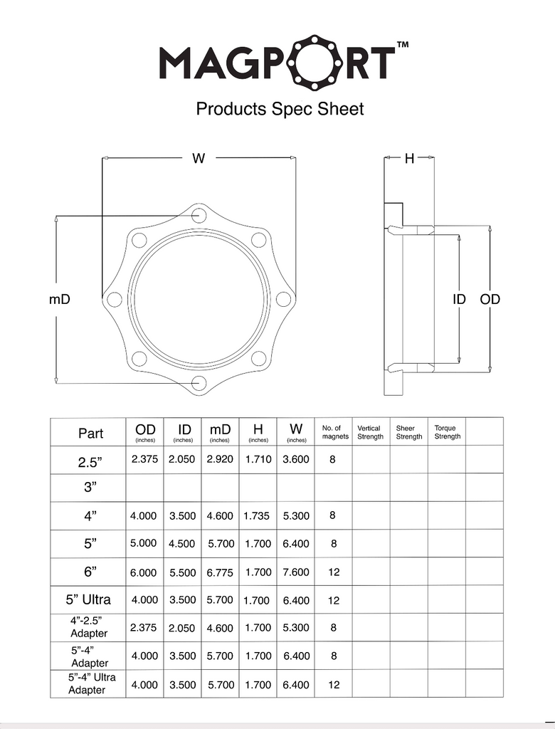 3” Magport Magnetic Coupling – Magport Fittings